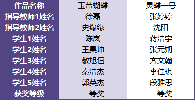 3648