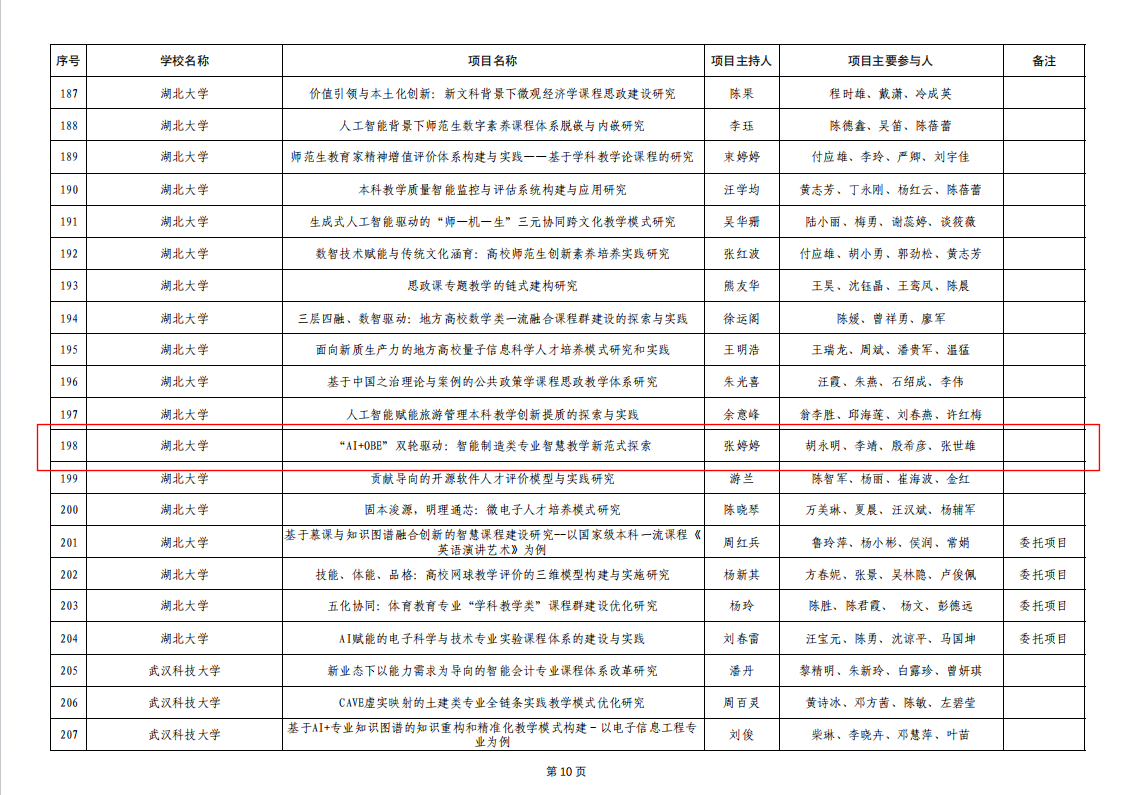 我院张婷婷老师获省级教改项目立项